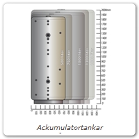 Ackumulatortankar
 i våra 5 vanligaste storlekar